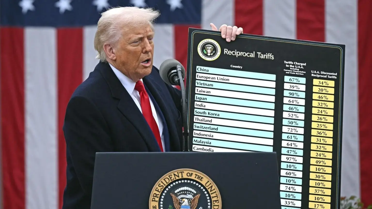 Trump propõe “dividendo” de US$ 2 mil com dinheiro de tarifas: um reembolso direto do “America First” ao bolso do cidadão