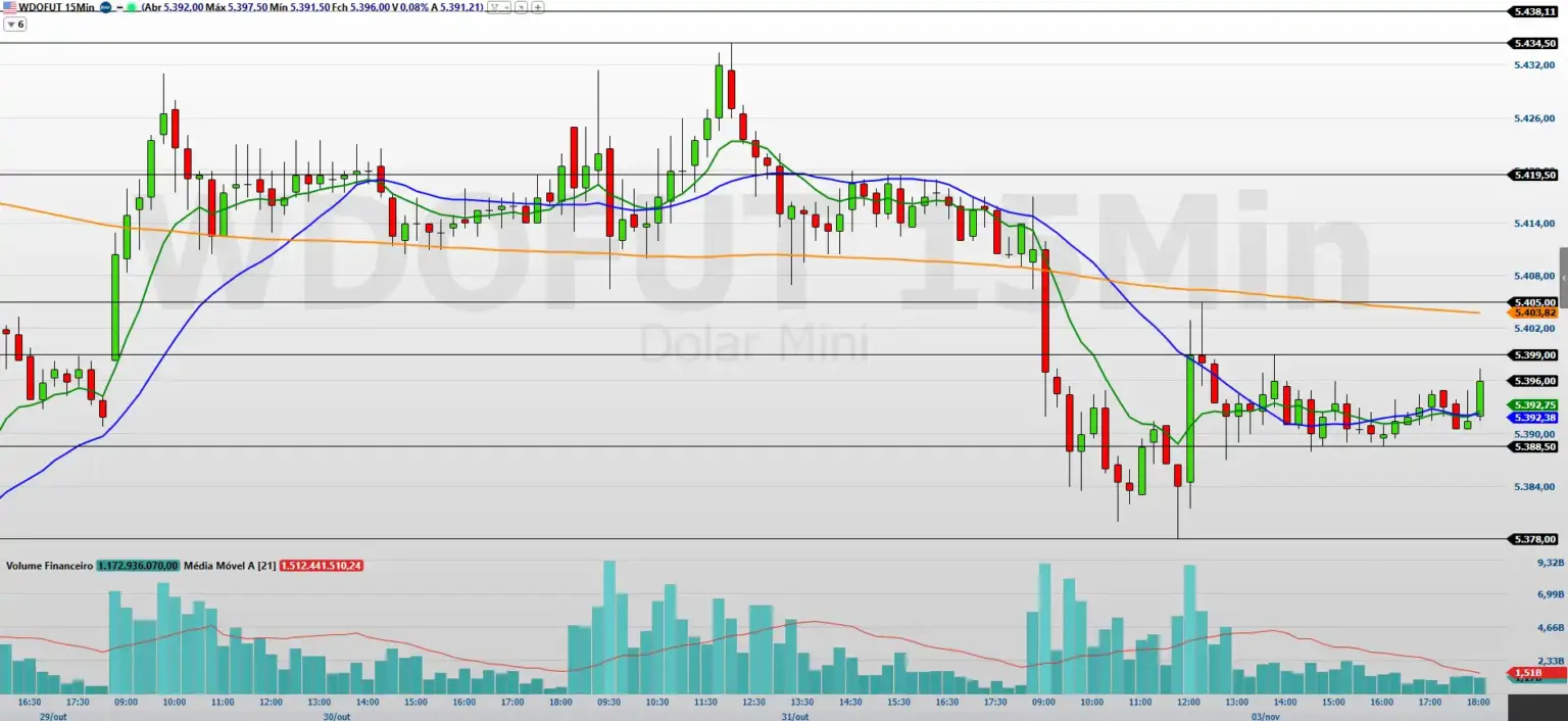 Ibovespa Quebra Sequência de Altas e Luta para Manter 150 Mil Pontos em Terça-Feira de Queda